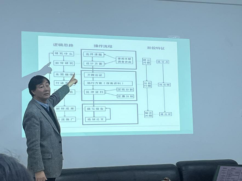 蒙古学学院开展第十七期“乞颜智慧”研究生论坛学术讲座（1）.png