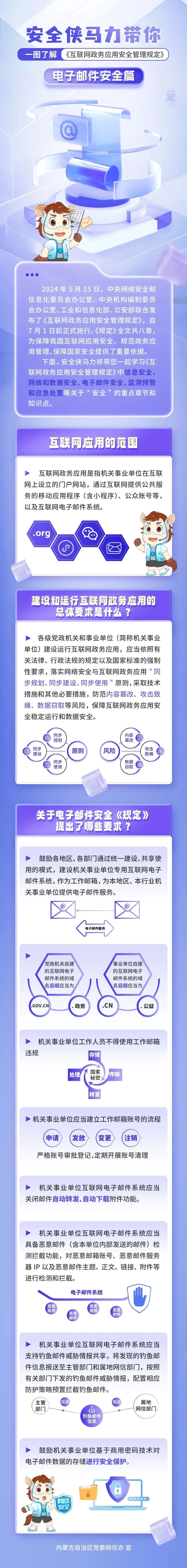 网安图解-互联网政务应用安全管理规定-电子邮件安全篇.jpg